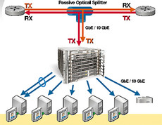 force10networks