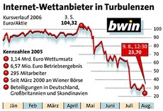 Bild: APA