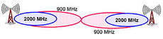 Bild: UMTS Forum Spectrum Aspects Group