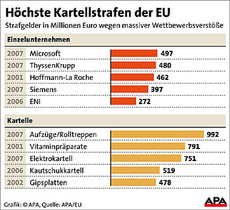 APA/M. Schmitt